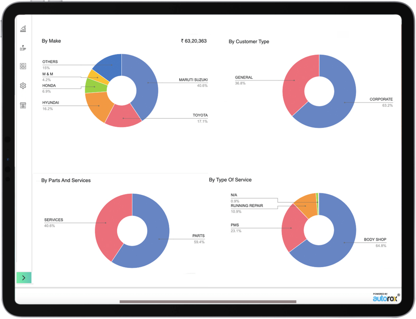 Best Garage Management Software for Auto Repair Workshops - Autorox